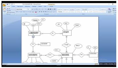 Er Diagram For Library Management System Of College | ERModelExample.com