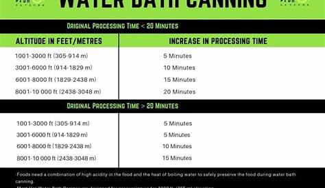 water bath canning processing time chart