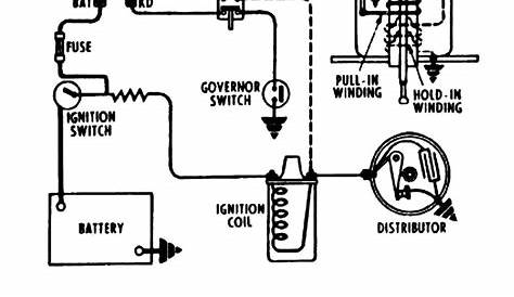 Ford Ignition Coil Wiring Diagram - Cadician's Blog
