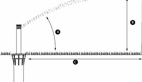 hunter rotary nozzle chart