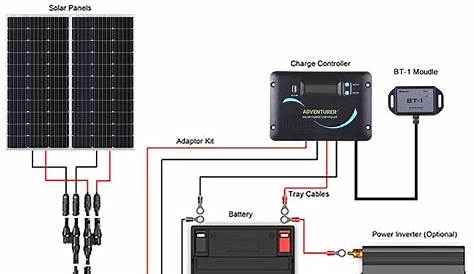 200 Watt 12 Volt Monocrystalline Solar RV Kit | Renogy Solar