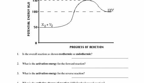 potential energy problems worksheet