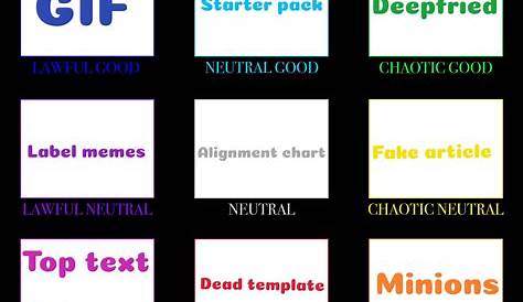 Meme types alignment chart : r/AlignmentCharts