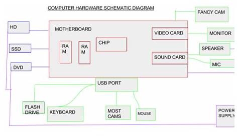 computer hardware circuit diagram