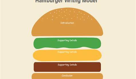 hamburger writing anchor chart