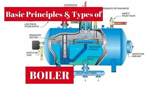 boiler piping schematic diagram