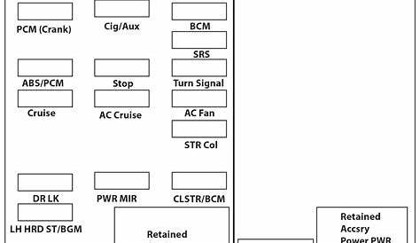 fuse panel diagram for 2015 impala