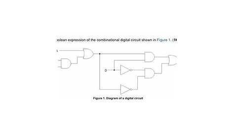 circuit diagram generator from boolean expression