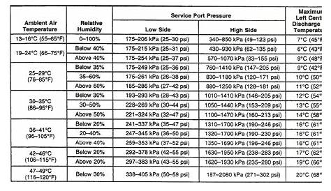 Automotive A C Pressure Chart Pictures to Pin on Pinterest - PinsDaddy