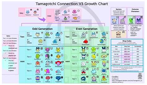 jujutsu kaisen tamagotchi growth chart