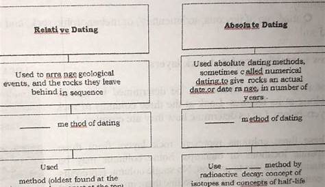 relative dating worksheets with answers