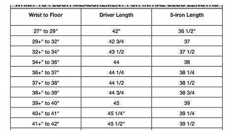 golf iron shaft length chart