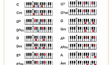 Free Piano Chord Chart Download – Master-The-Piano