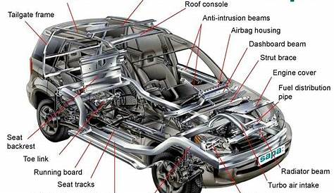 Car Parts Diagram Under Hood | Electrical Wiring