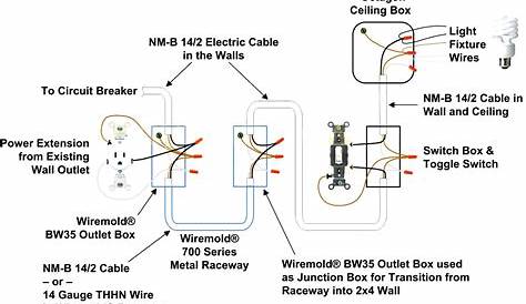 120v 30 Amp Twist Lock Plug Wiring Diagram - Wiring Diagram