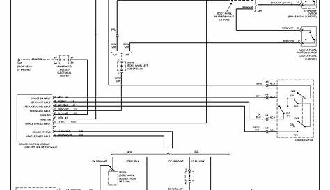 Wire Diagram 2005 Blazer - Complete Wiring Schemas