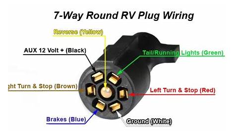 7 Pin Wiring Diagram For A Trailer