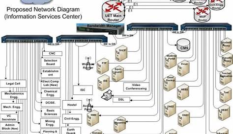 Hospital Network Diagram