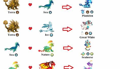 Dragon City Egg Guide: Dragon City Breeding Chart for Exclusives