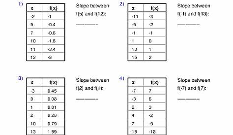 function tables and graphs worksheets