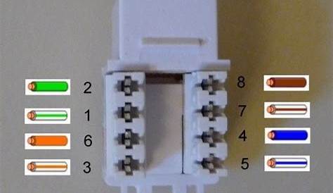 Cat 5 Socket Wiring Diagram Uk | Wiring Diagram