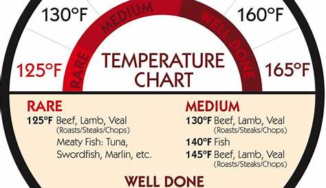 The Daily Chomp: Whole 30 Tool: The Grill