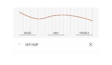 What do the bass and treble settings do in a speaker/woofer? - Quora