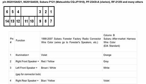Subaru Wiring Diagram Color Codes - Wiring Diagram