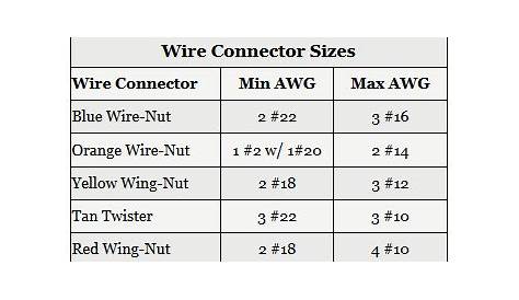 wire nut sizes chart