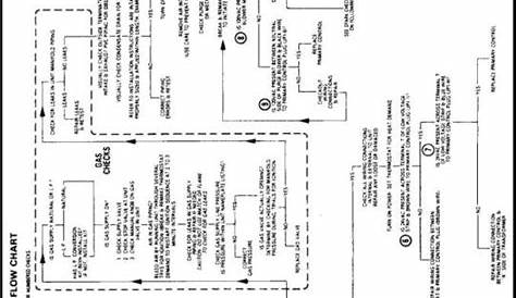 lennox furnace thermostat wiring diagram