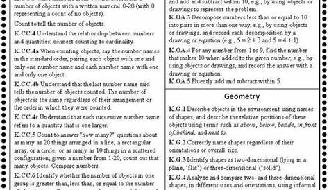 kindergarten common core standards list