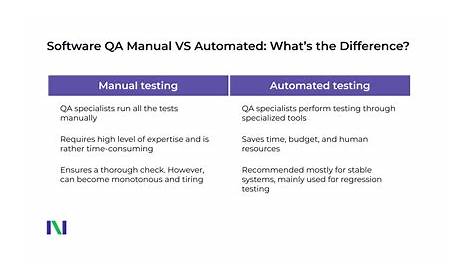 What is Quality Assurance Software Testing? QA Process Flow