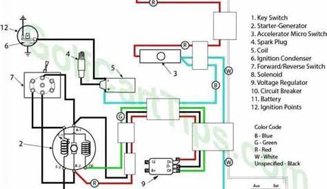 harley davidson ignition switch wiring diagram
