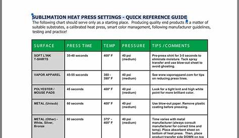 heat press time temperature chart everything you should - high quality