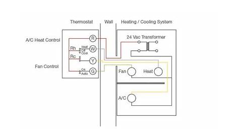 How to Wire a Thermostat - Explained with Diagram