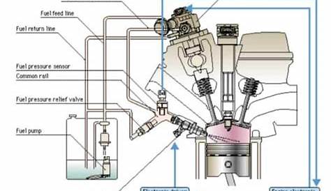 gasoline engine diagram and operation