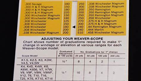 weaver scope base chart