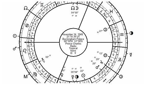 king charles astrology chart