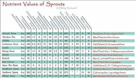 green sprouts size chart