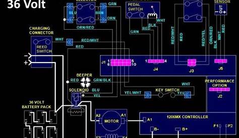 Ez Go Txt 36 Volt Wiring Diagram - Wiring Diagram Library