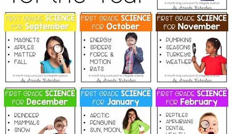 list of science topics
