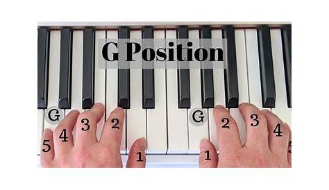 Hand Position on the Piano: Where and How to Do it Correctly