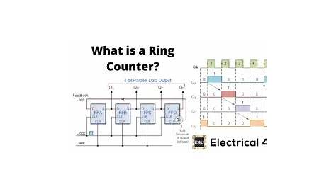 Ring Counter: A Type of Shift Register Counter | Electrical4U