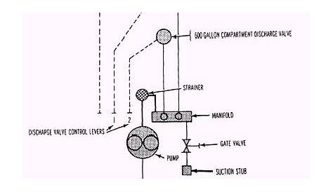 fuel truck order flow diagram