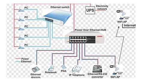 Ethernet Cable Diagrams - Category 6 Cable Category 5 Cable Wiring
