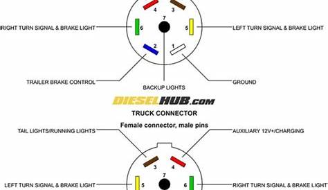 diagram for 7 pin trailer plug