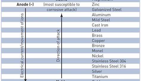 Separating Galvanic Metals | JLC Online