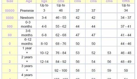 Size Chart | baby clothes sewing | Pinterest | Chart, Crochet and