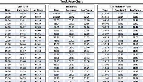 track and field conversion chart