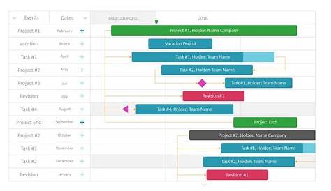 gantt chart power point